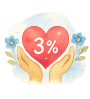 3% of sales donated to autism nonprofits